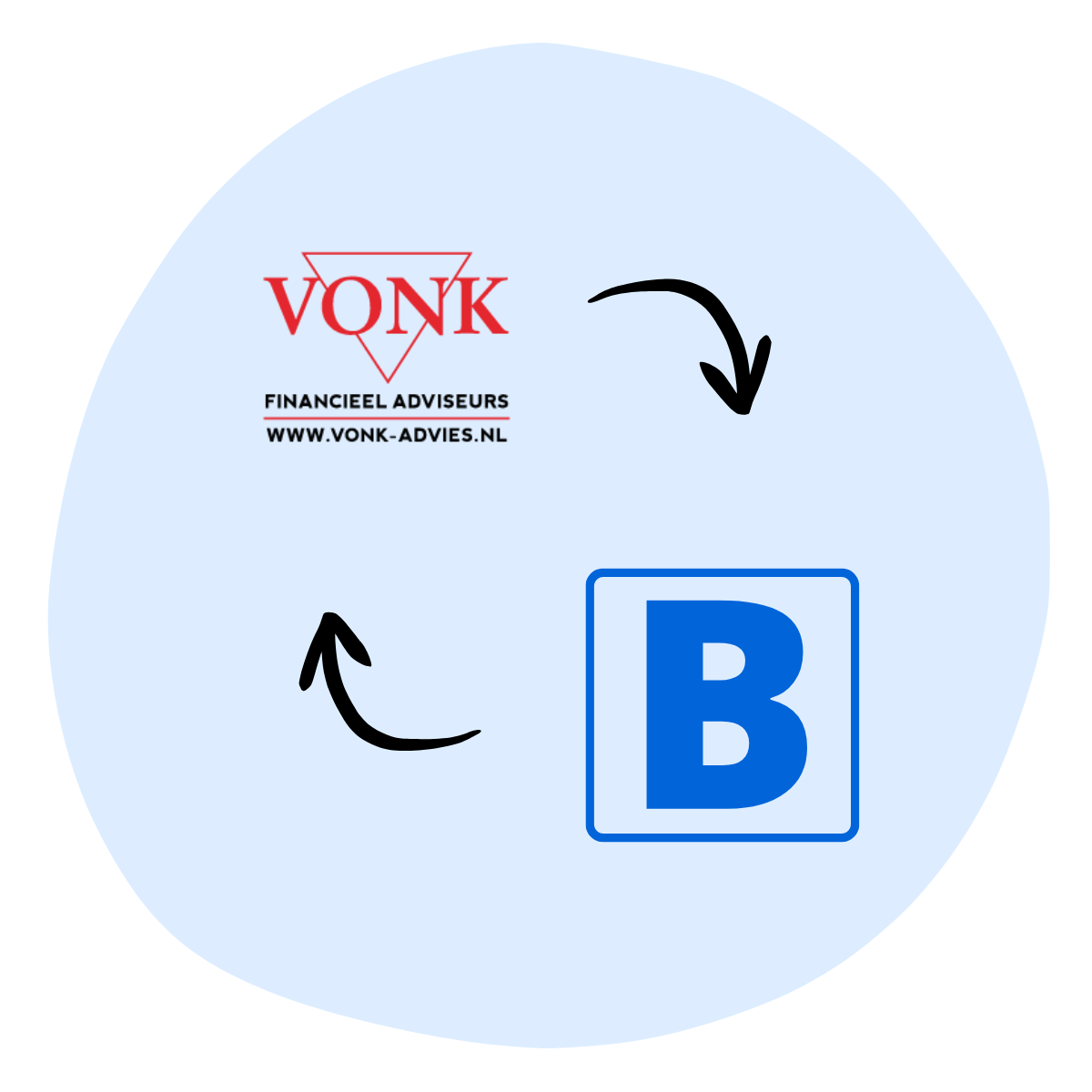 Beleggingsfinanciering onderdeel Vonk Financieel Adviseurs